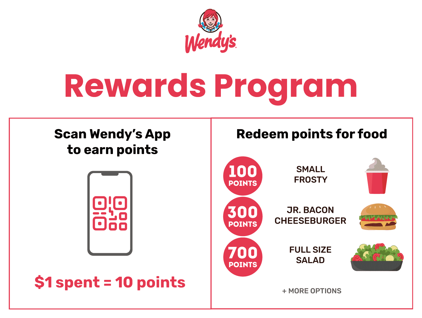 Wendy's Rewards Menu: Delicious Items You Can't Miss!